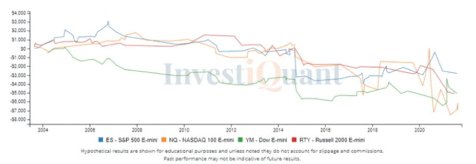 Yesterday Sell Off ending with a Bounce